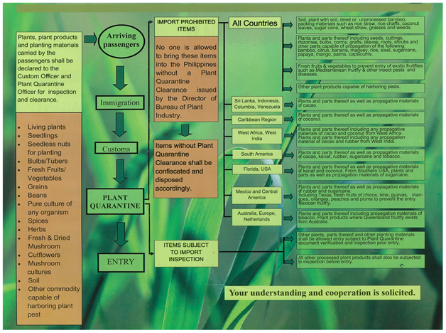 Plant Quarantine Service 2